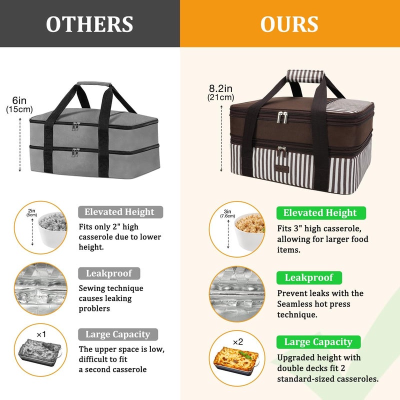 Vuudh Expandable Casserole Carrier Bag - Double Decker Food Bag, Insulated Casserole Carrier for Hot or Cold Food, Lasagna Holder Tote for Picnics,Beaches,Traveling or Gifts - Image 5